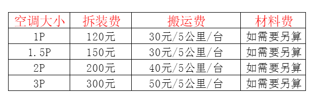 焦作空调移机及费用电话在哪里找